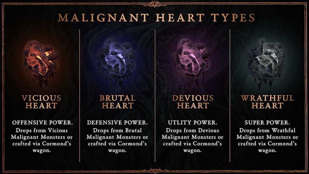 Diablo 4 Malignant Heart types