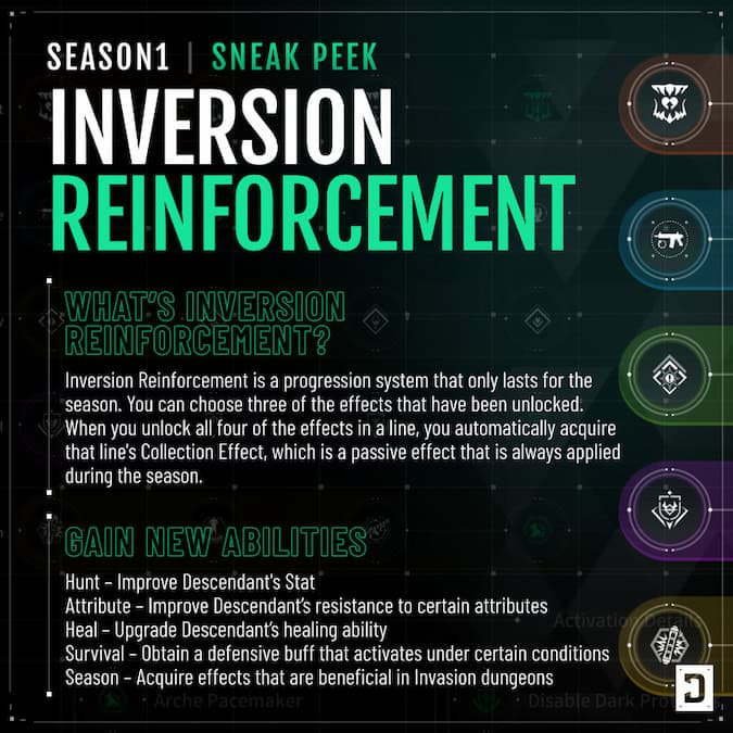 The First Descendant inversion reinforcement teser