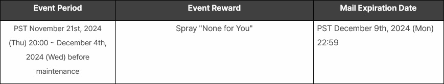 The First Descendant table showing the login reward for the thanksgiving event