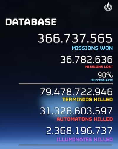 Helldivers 2 players have already killed over 2,3 billion Illuminate.