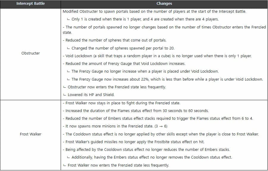 The First Descendant table of Frost Walker and Obstructor changes