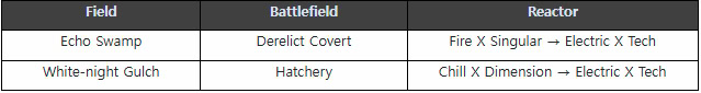 The First Descendant table of reactor farm location changes