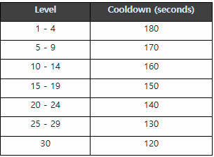 The First Descendant table of auto-dismantle mechanics changes