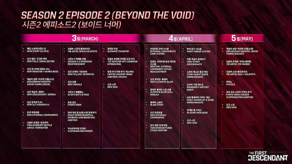 The First Descendant the Roadmap for Season 2 Episode 2