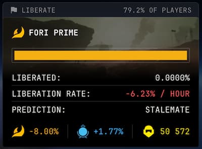 The progress on Fori Prime in Helldivers 2.